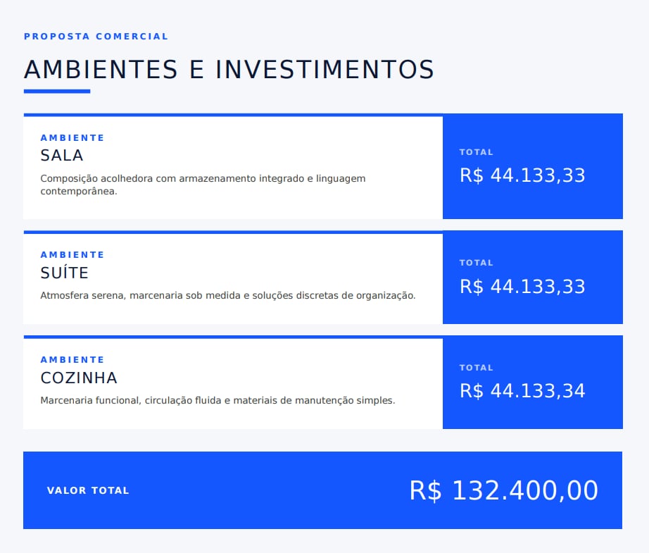 Página Ambientes e investimentos de um orçamento criado no NYTA Frame.